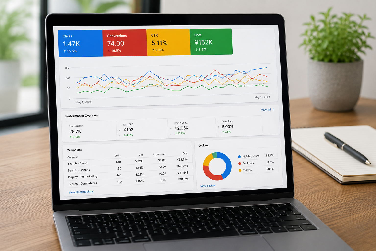 Google広告による売主集客